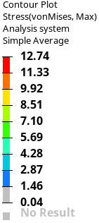 Bottom-face drop middle blade data